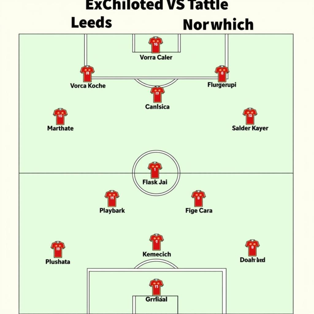 Phân tích chiến thuật Leeds vs Norwich