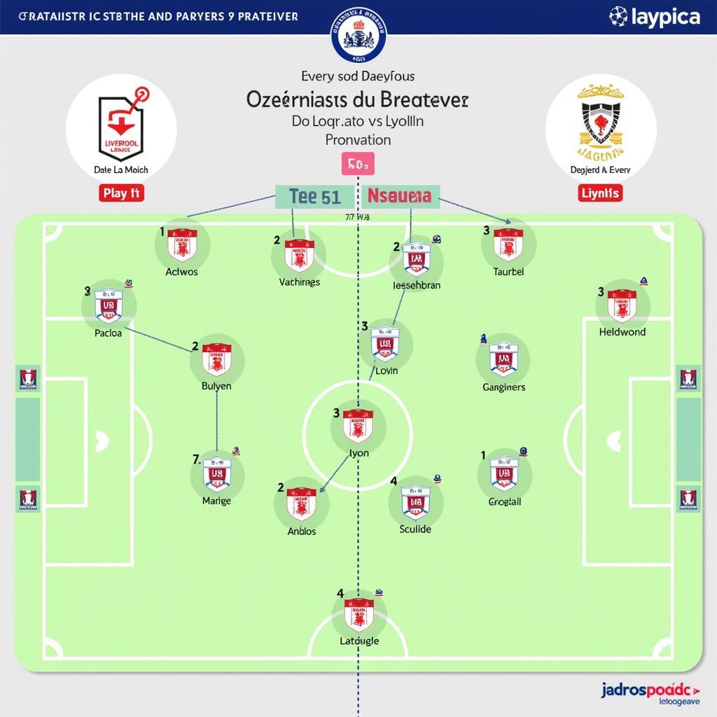 Phân tích Chiến thuật Liverpool vs Lyon