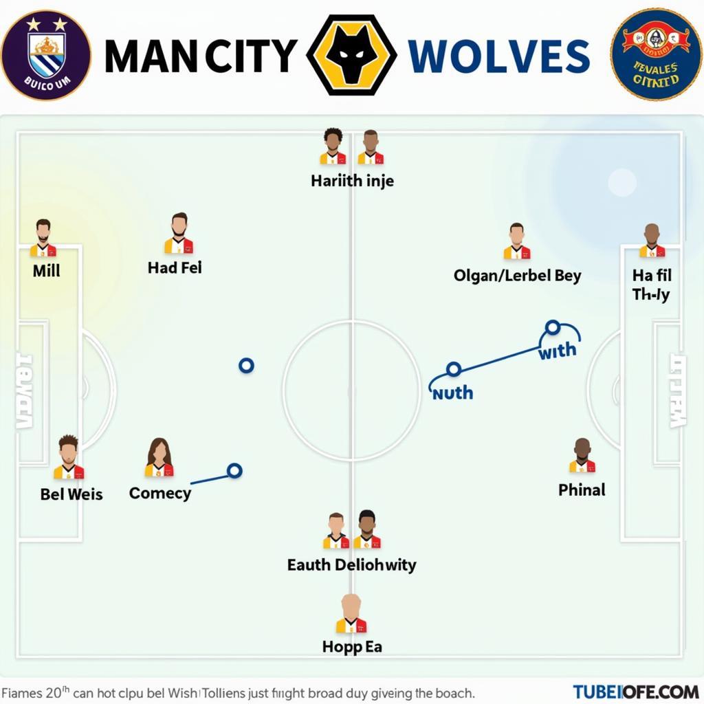 Phân tích chiến thuật MC vs Wolves