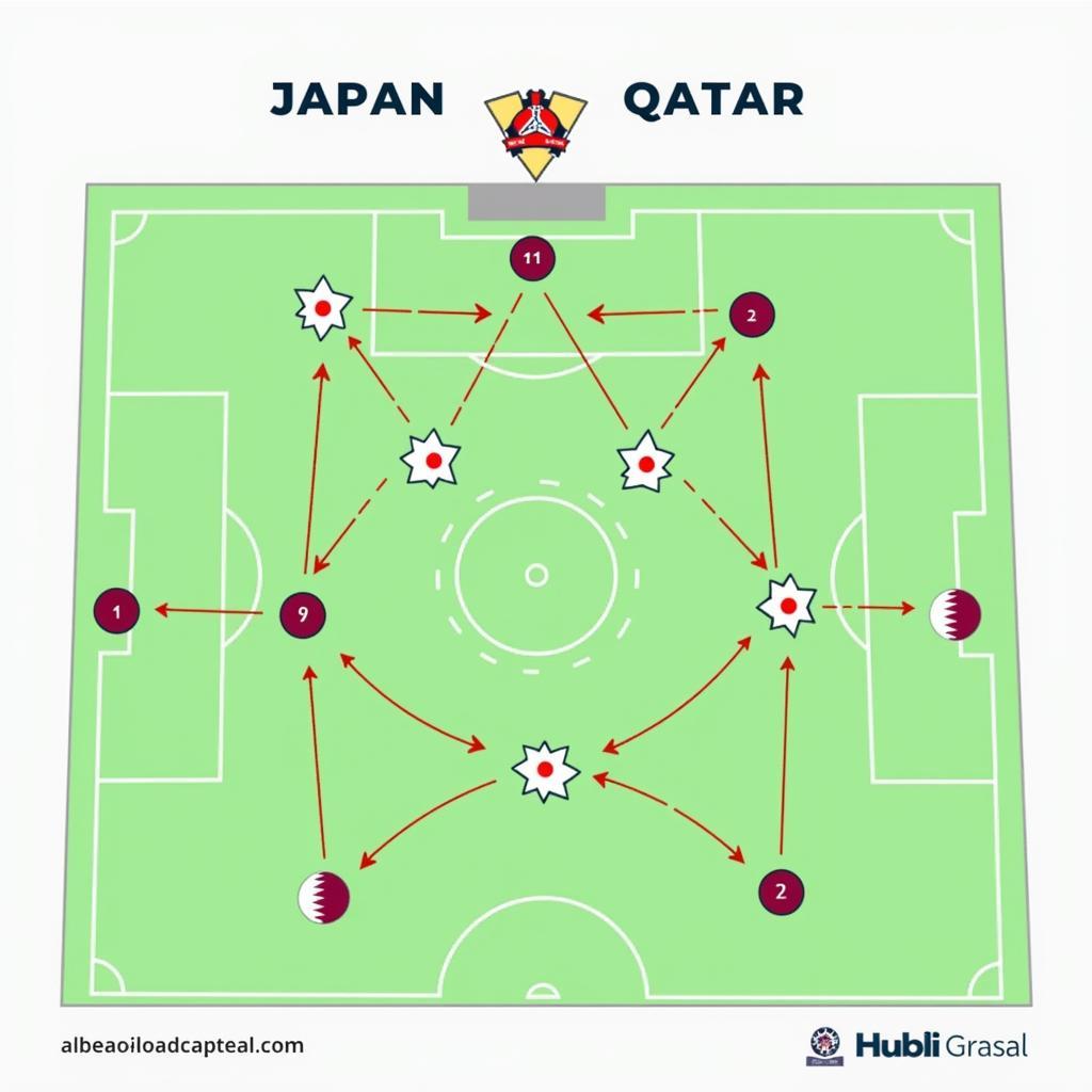 Phân Tích Chiến Thuật Nhật Bản - Qatar