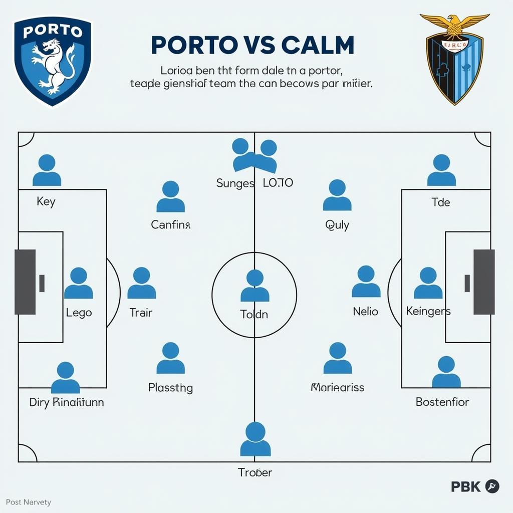 Phân tích chiến thuật Porto và Lazio