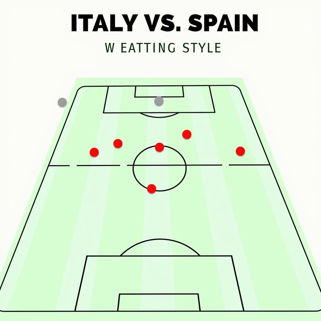 Phân tích chiến thuật của Ý và Tây Ban Nha