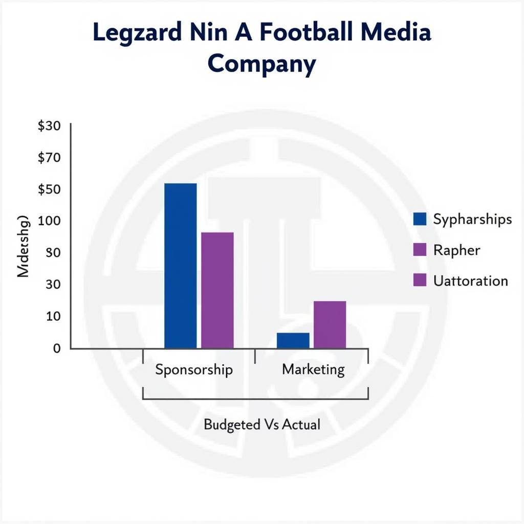 Variance Percentage Analysis in Football Media