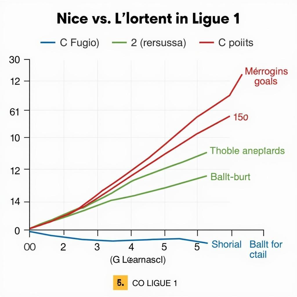 Phân tích phong độ Nice và Lorient