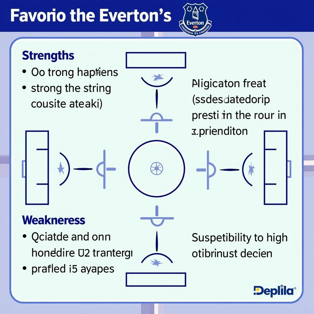 Phân tích sức mạnh Everton