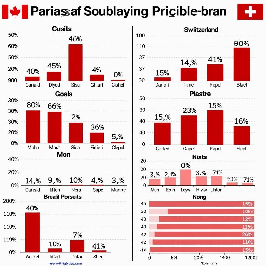 Phong độ hiện tại của Canada và Switzerland