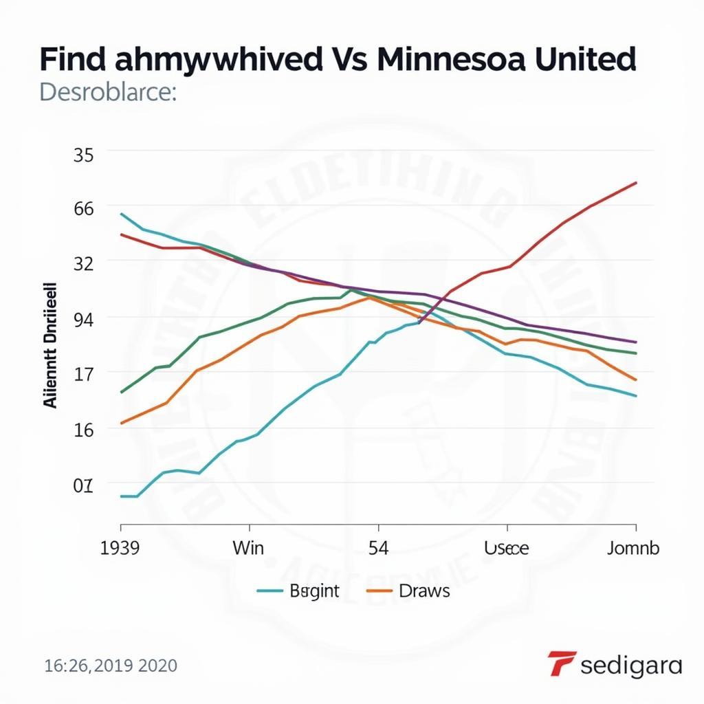 Phong độ gần đây của Atlanta United và Minnesota United