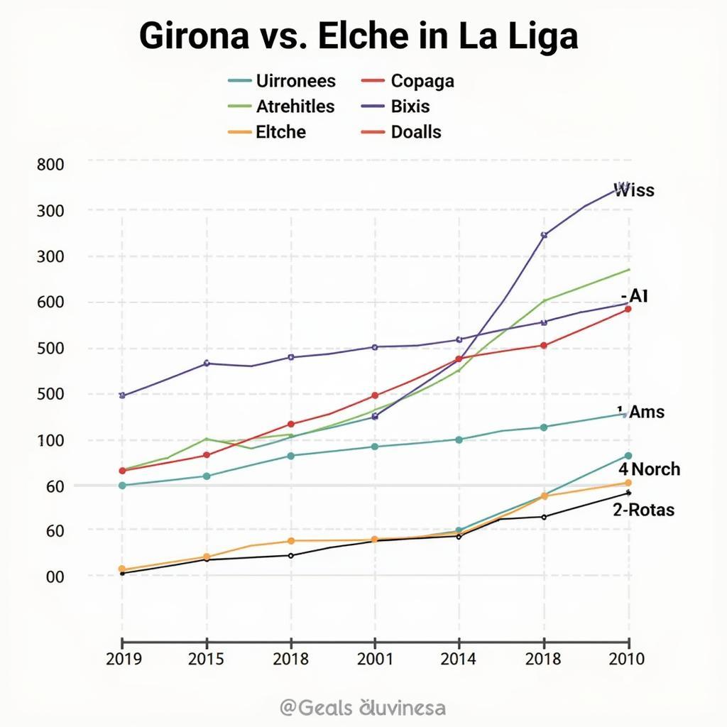 Biểu đồ thể hiện phong độ gần đây của Girona và Elche