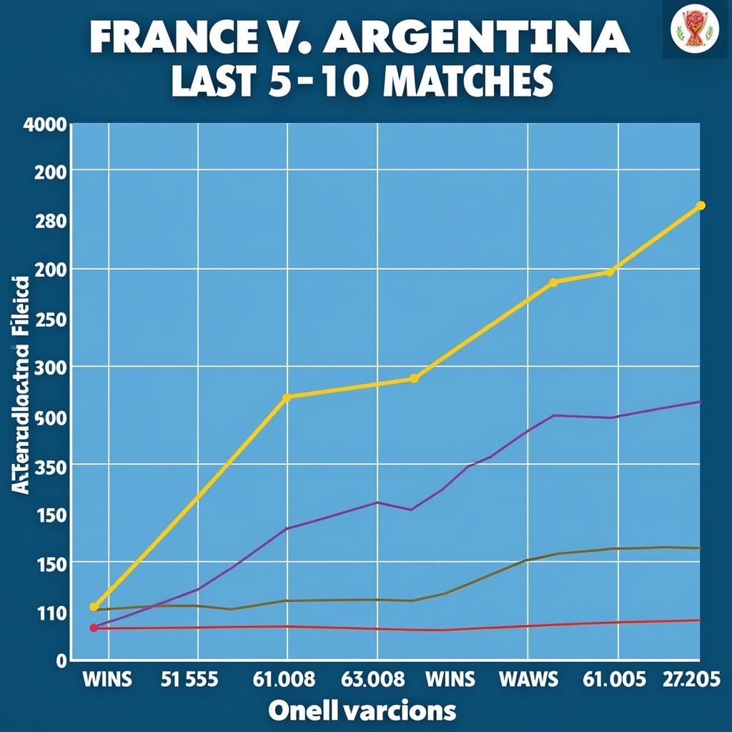 Biểu đồ phong độ gần đây của Pháp và Argentina