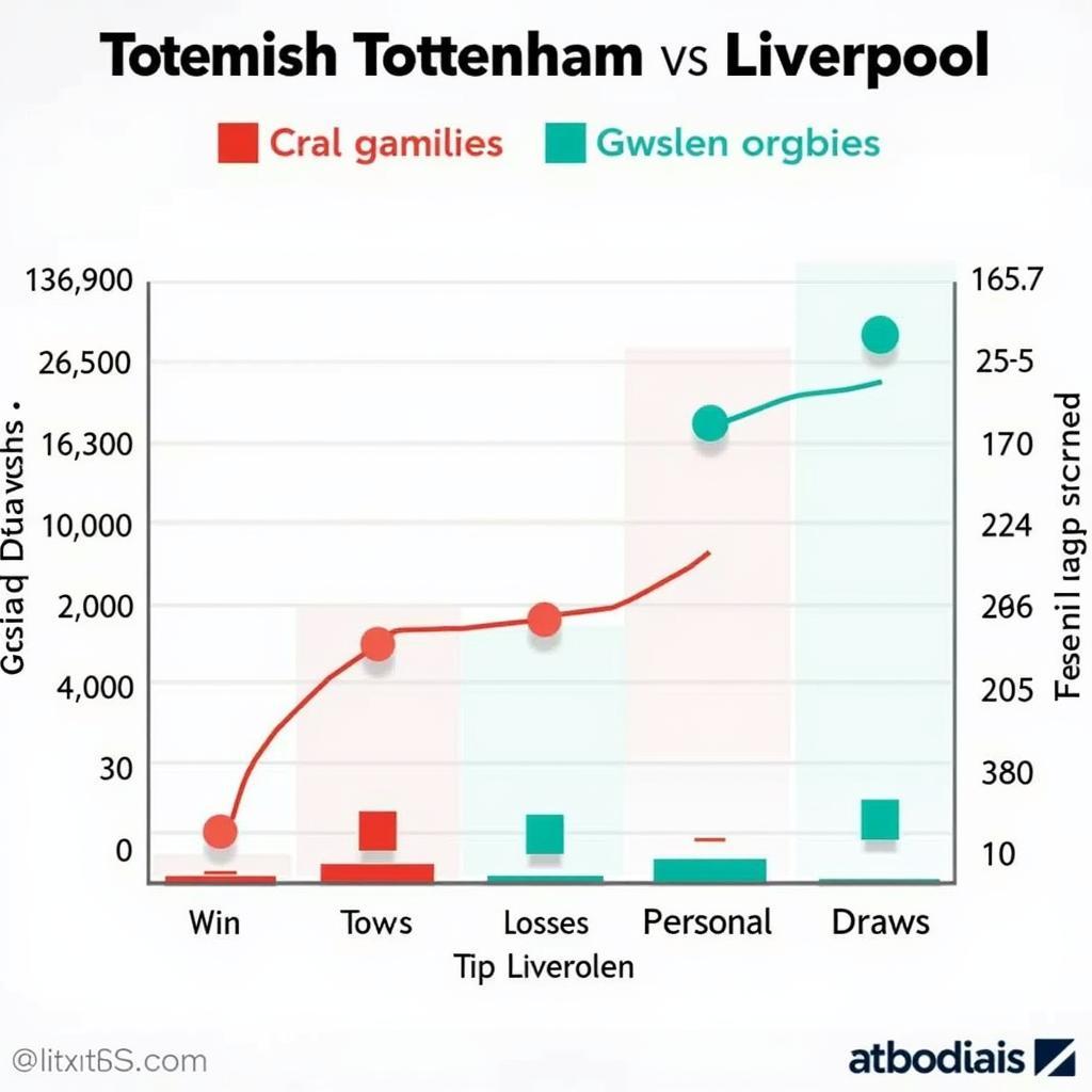 Biểu đồ phong độ gần đây của Tottenham và Liverpool