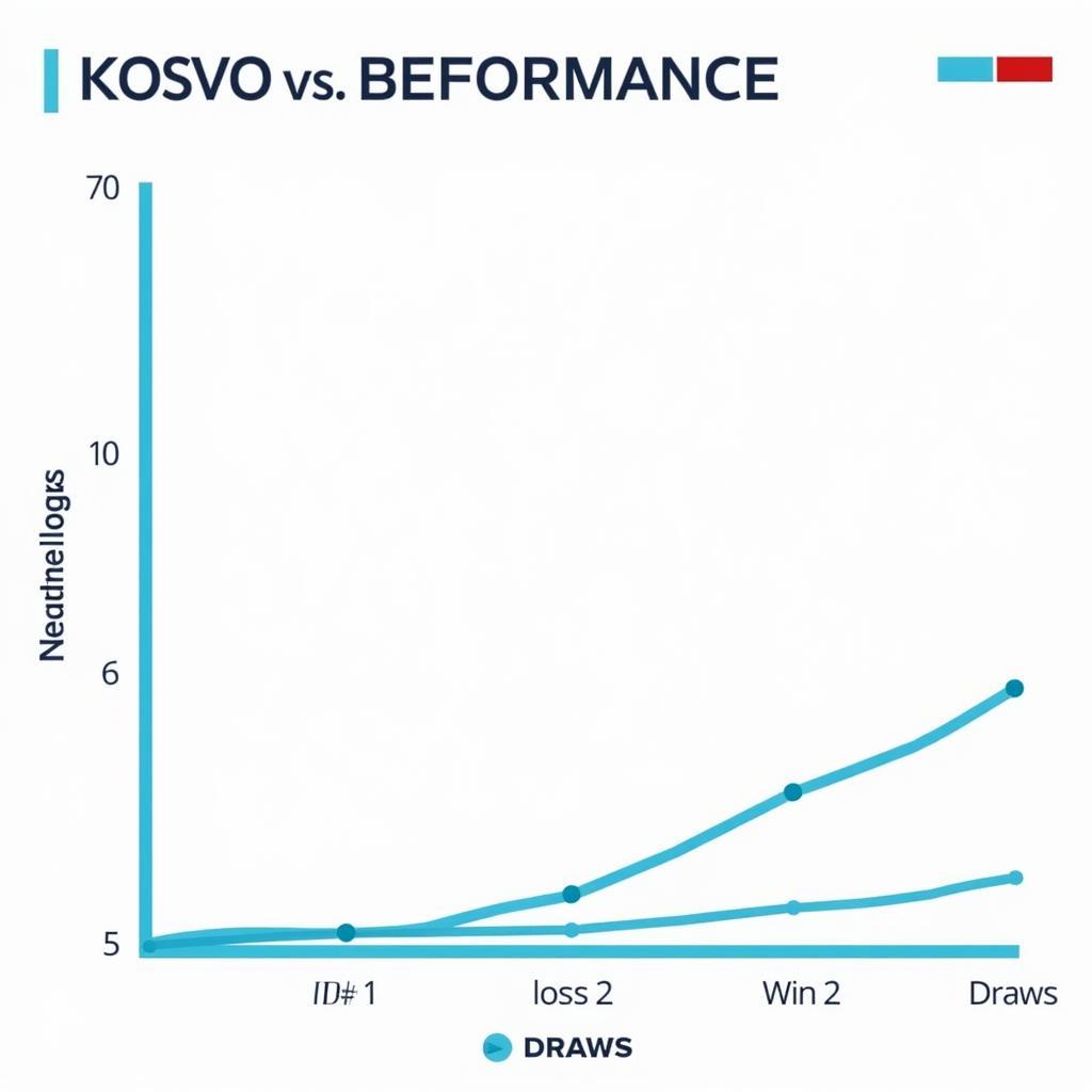 Phong độ hiện tại của Kosovo và Belarus