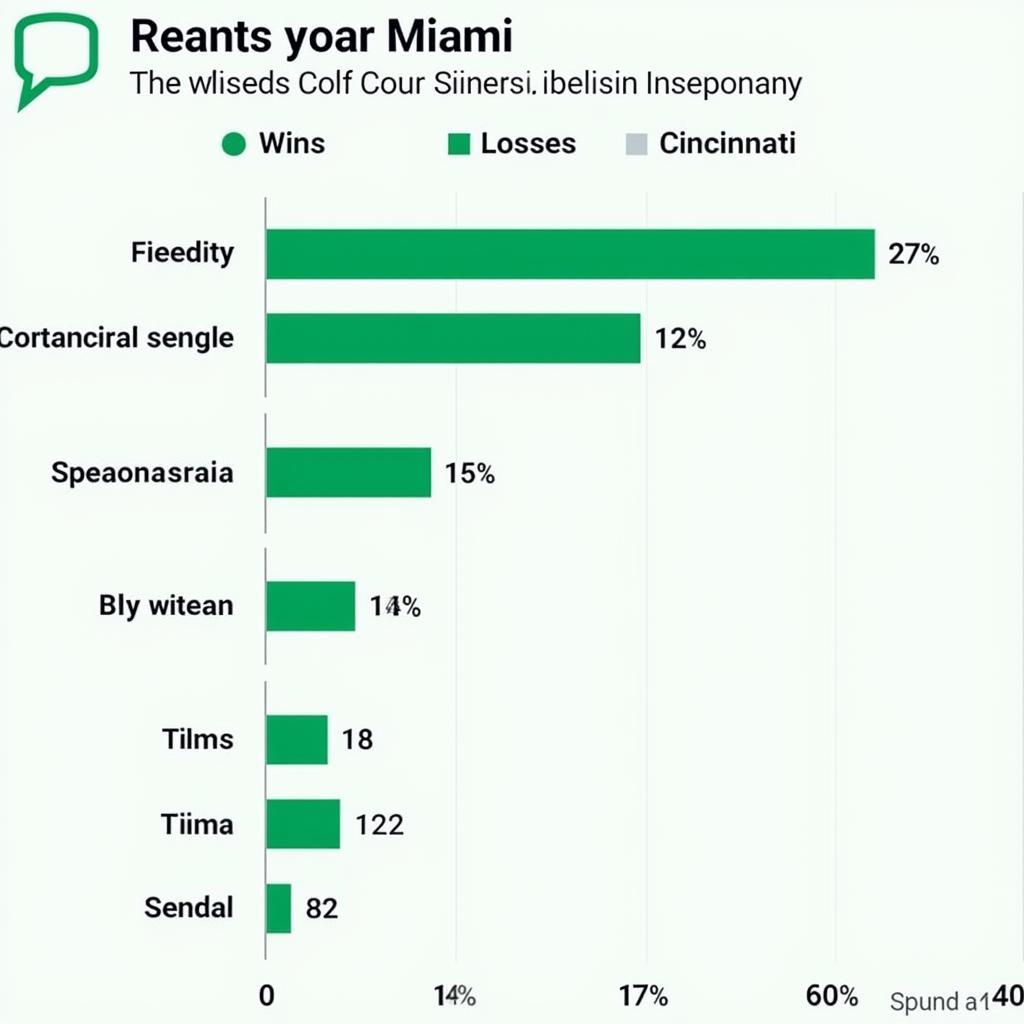 Phong độ gần đây của Miami và Cincinnati