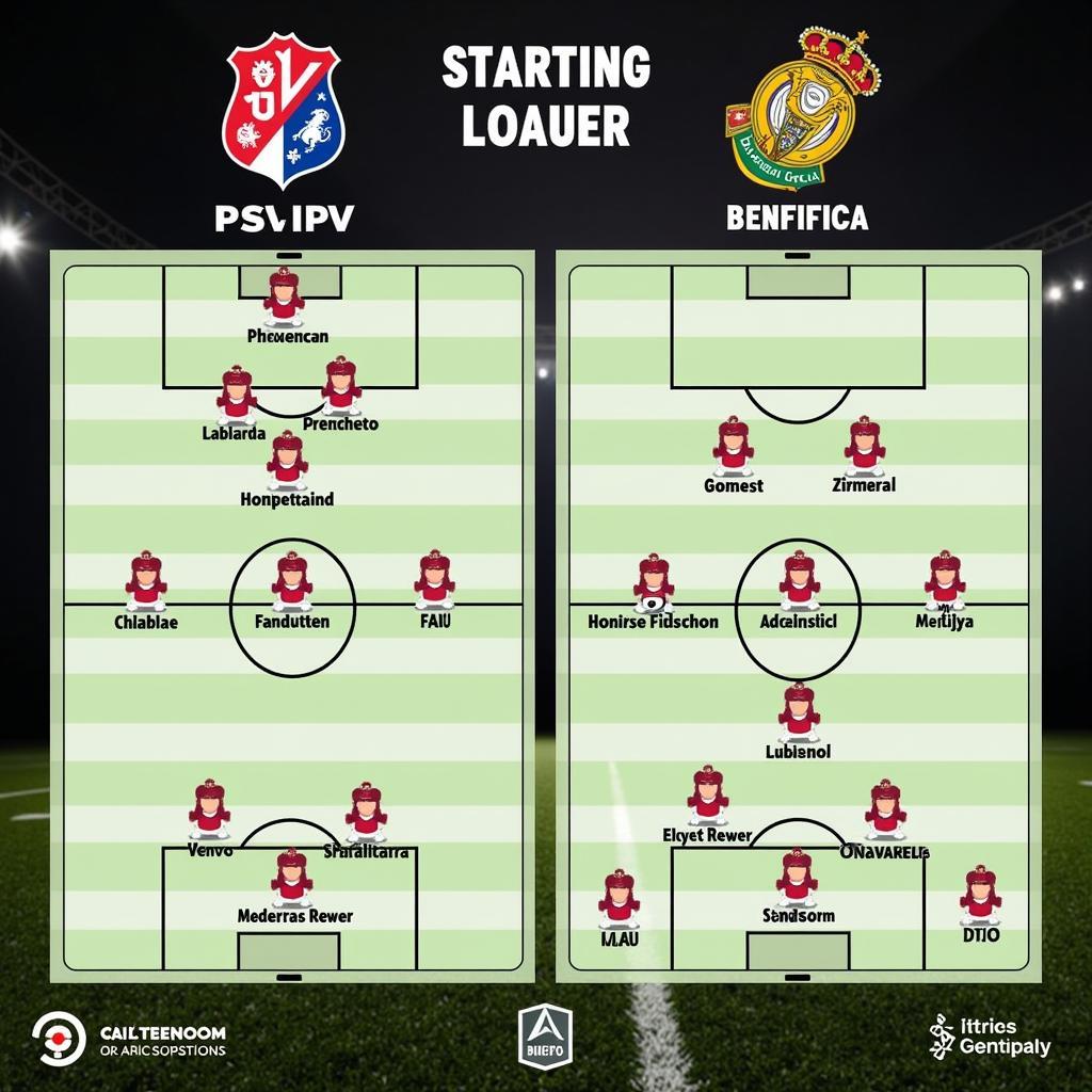 Đội hình PSV vs Benfica