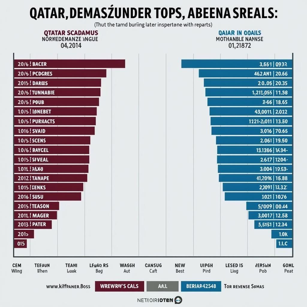 Qatar vs Hà Lan: Phong độ thi đấu