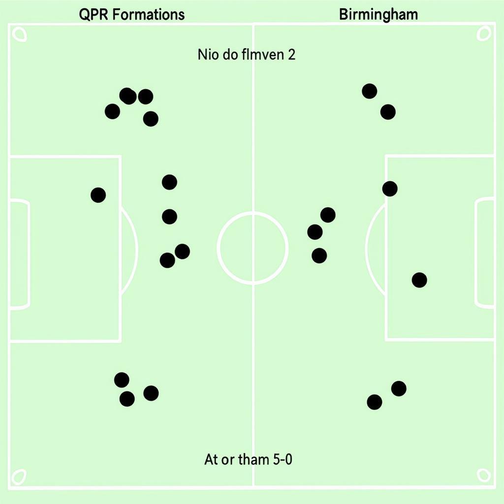 QPR vs Birmingham Tactical Analysis