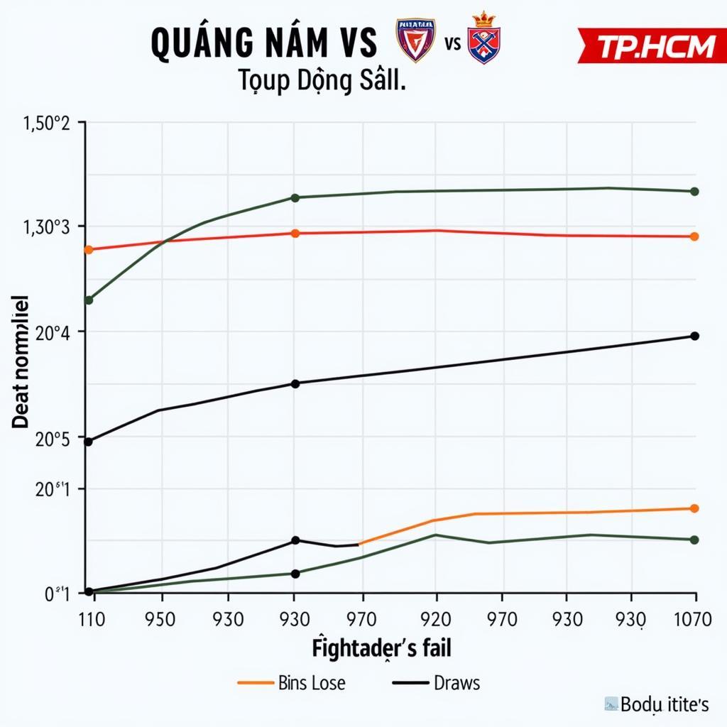 Quang Nam vs TP.HCM: Phong độ