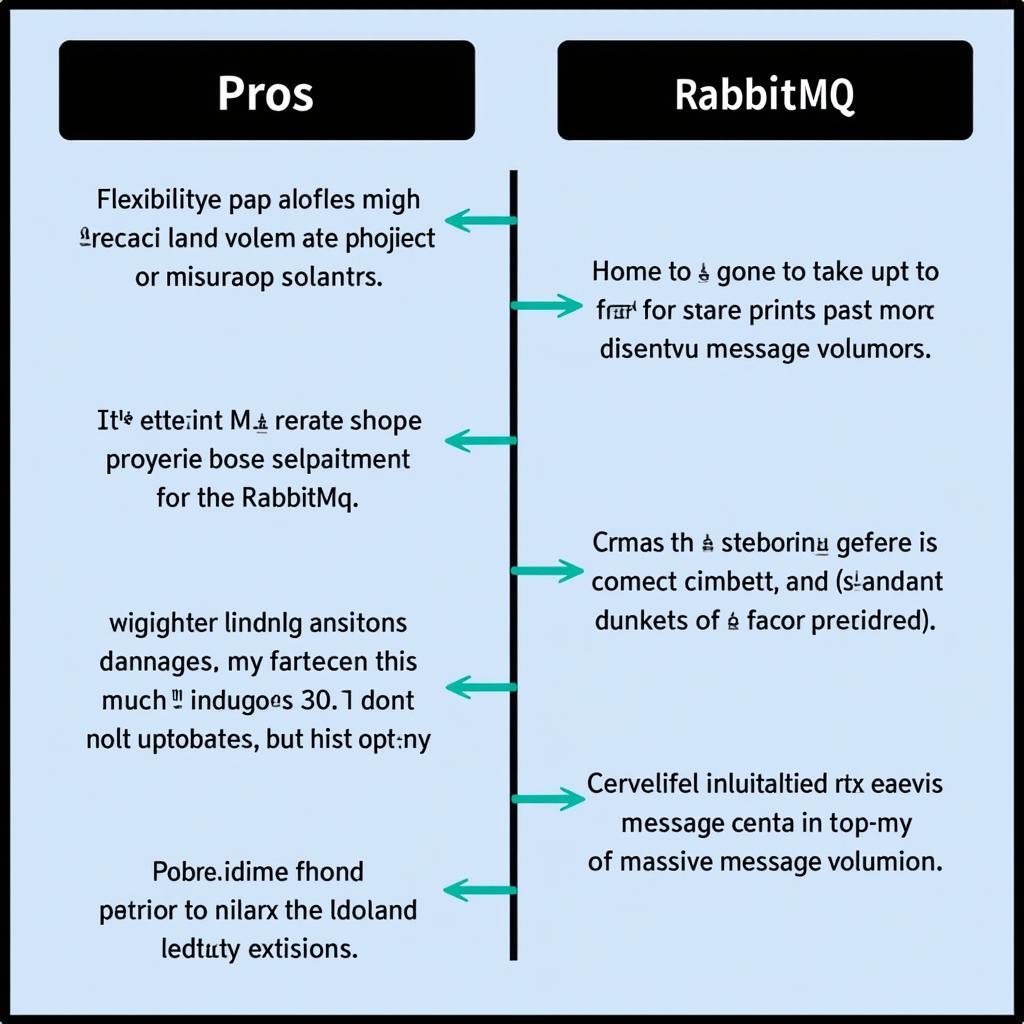 Ưu và nhược điểm của RabbitMQ