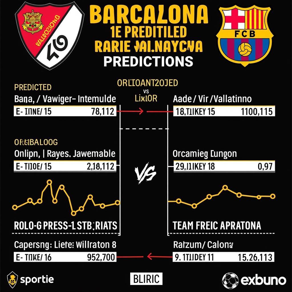 Dự đoán kết quả trận đấu Rayo Vallecano vs Barcelona