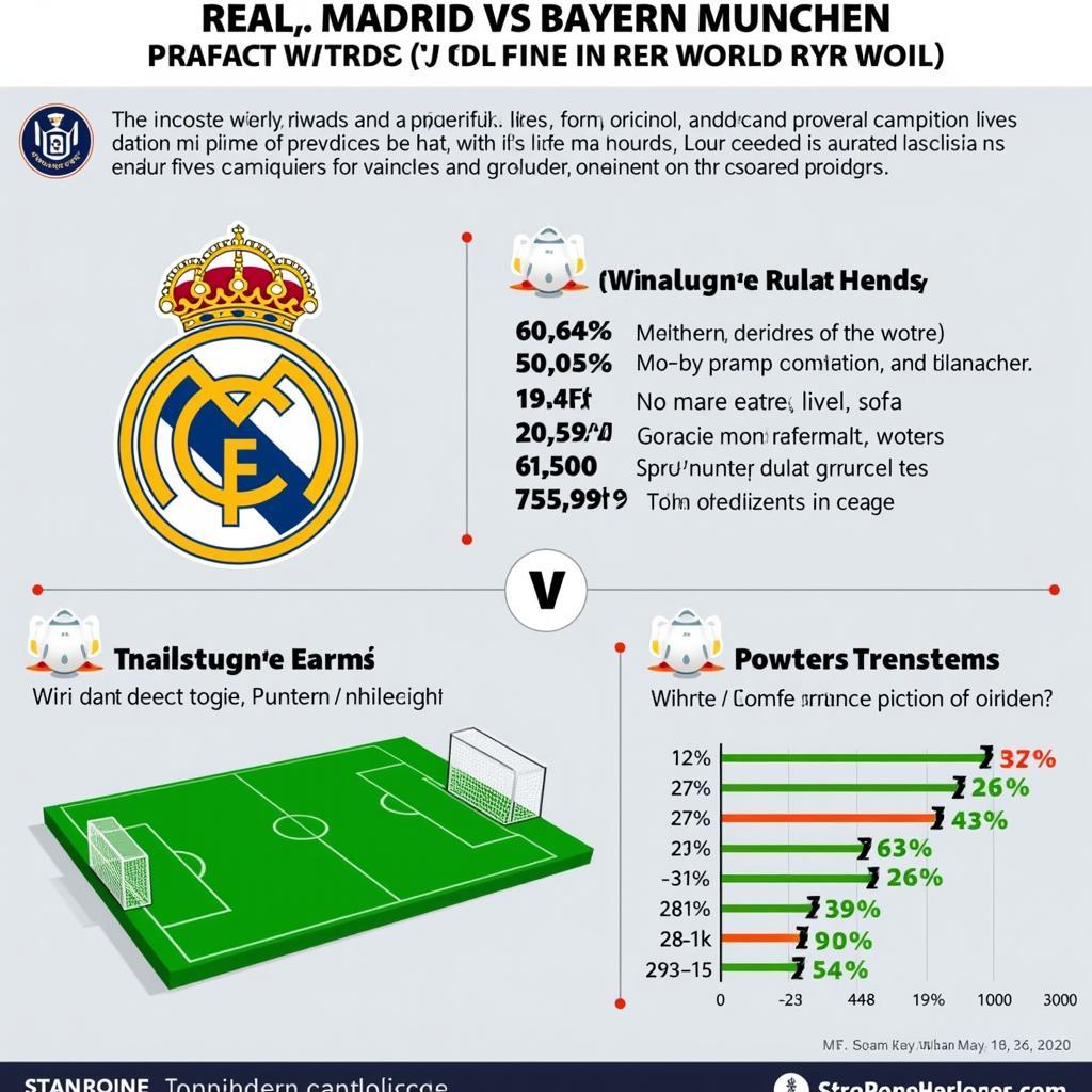 Real Madrid vs Bayern Munich: Dự đoán kết quả