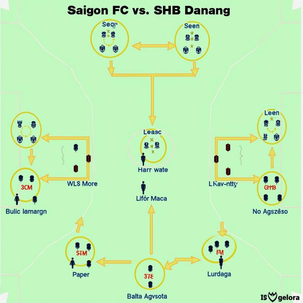 Phân tích chiến thuật Sài Gòn FC vs SHB Đà Nẵng