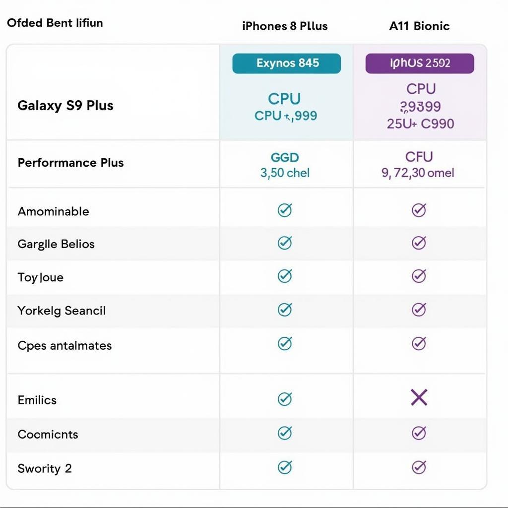 So sánh hiệu năng Samsung S9 Plus và iPhone 8 Plus