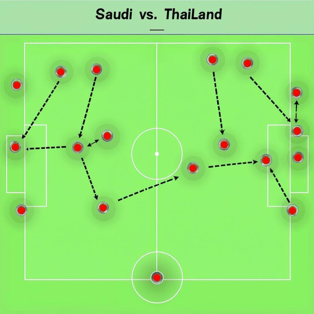 Chiến thuật và đội hình của Saudi Arabia và Thailand