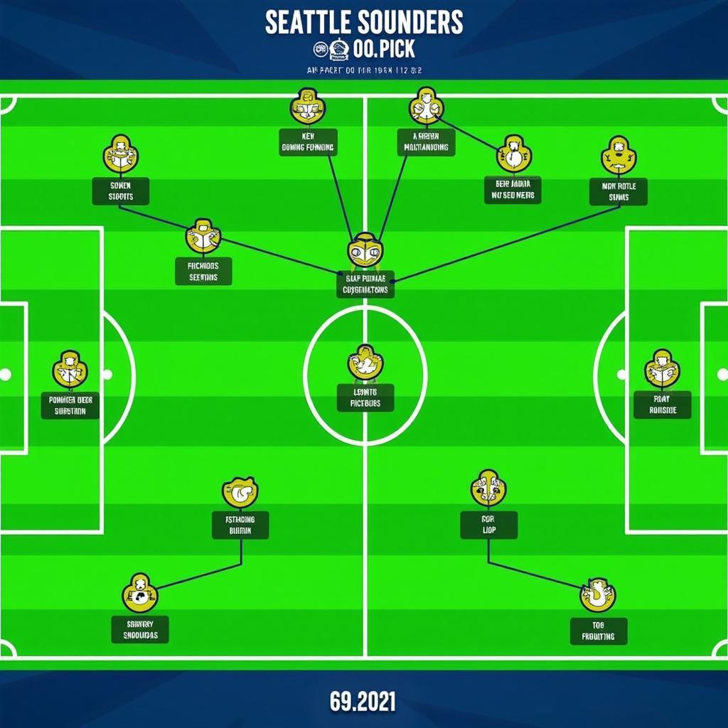 Chiến thuật của Seattle Sounders