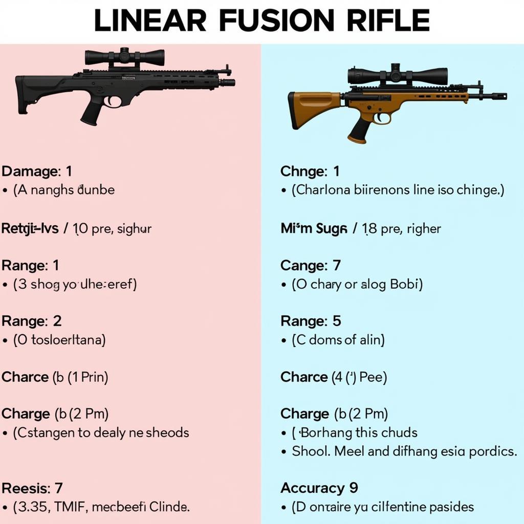 So Sánh Fusion Rifle và Linear Fusion Rifle