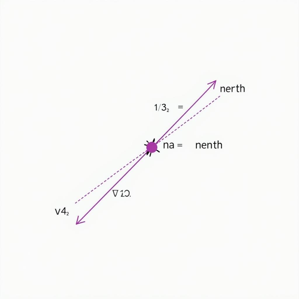 So sánh hai vector