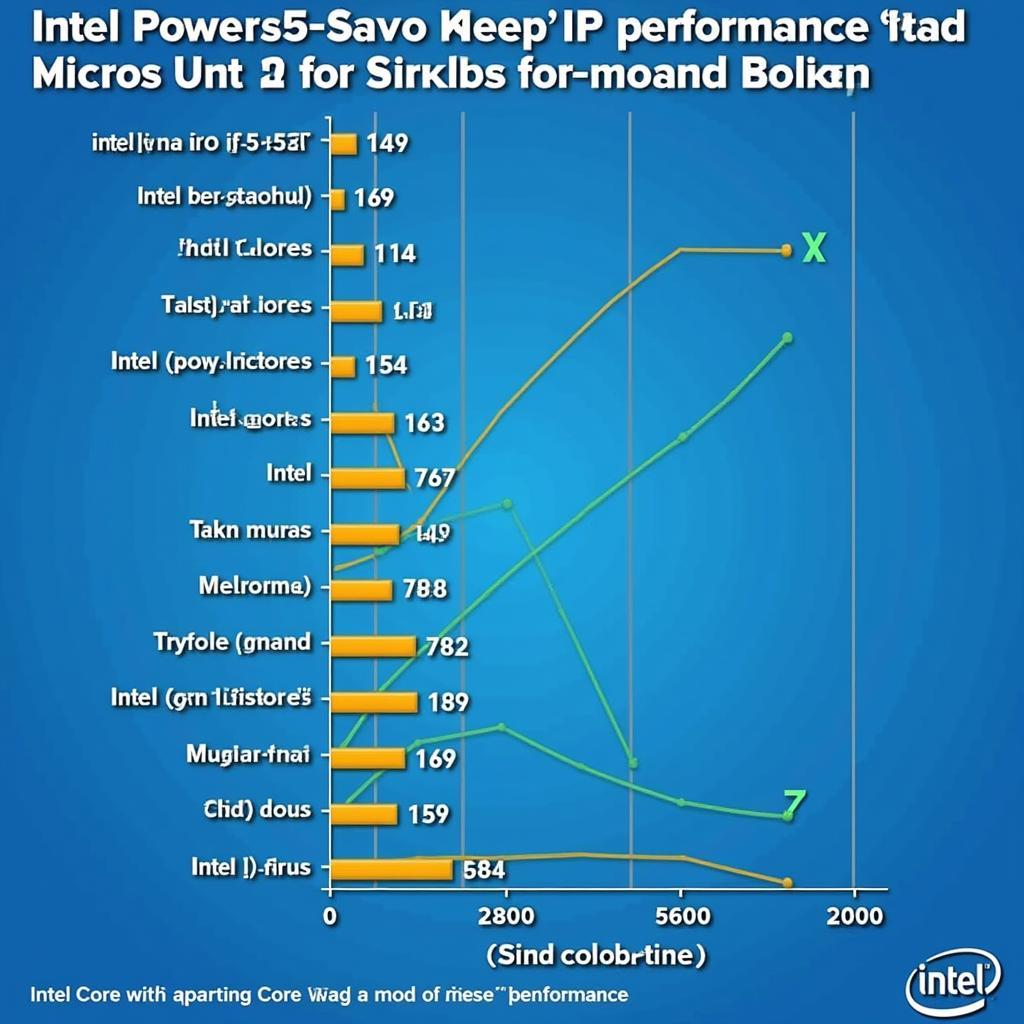 So sánh hiệu năng giữa CPU Intel Core i5 3570 và i5 3470