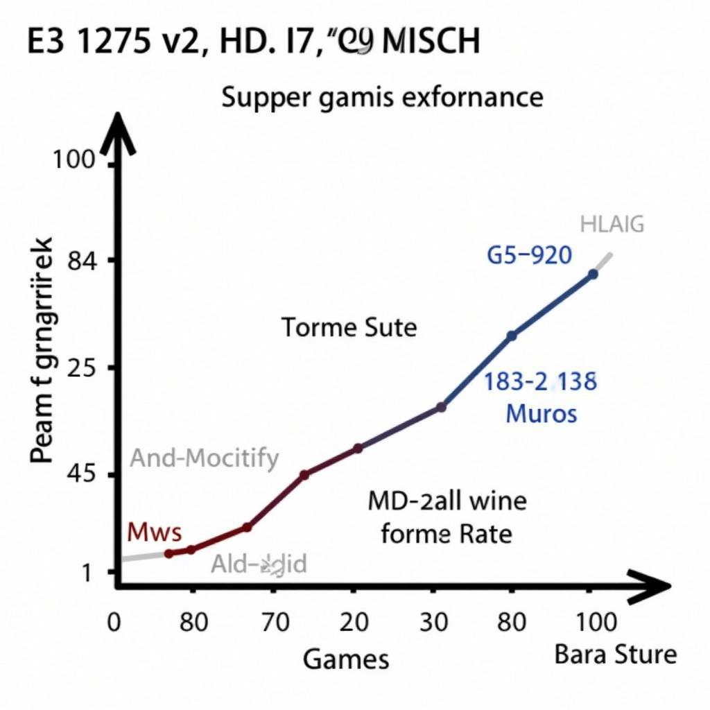 So sánh hiệu năng E3 1275 v2 và i7 3770k trong game