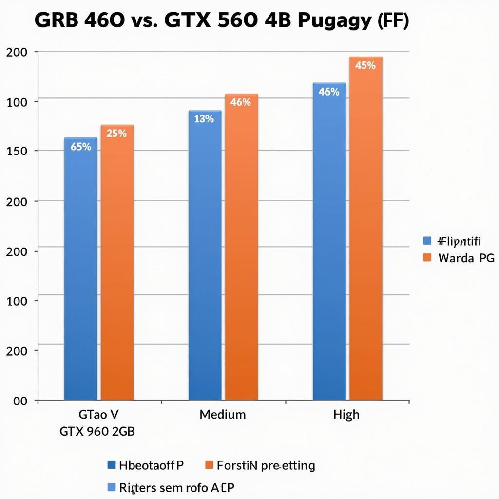 So sánh hiệu năng GTX 960 2GB vs RX 560 4GB trong các tựa game phổ biến