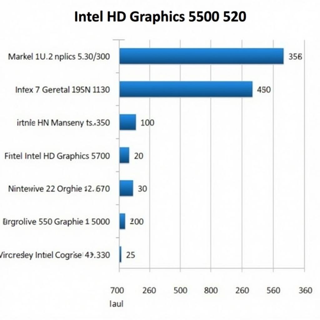 So sánh hiệu năng Intel HD Graphics 5500 và 520