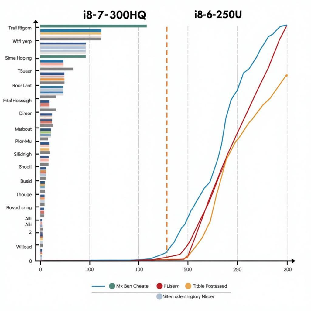 So sánh hiệu năng i5 7300HQ và i5 8250U