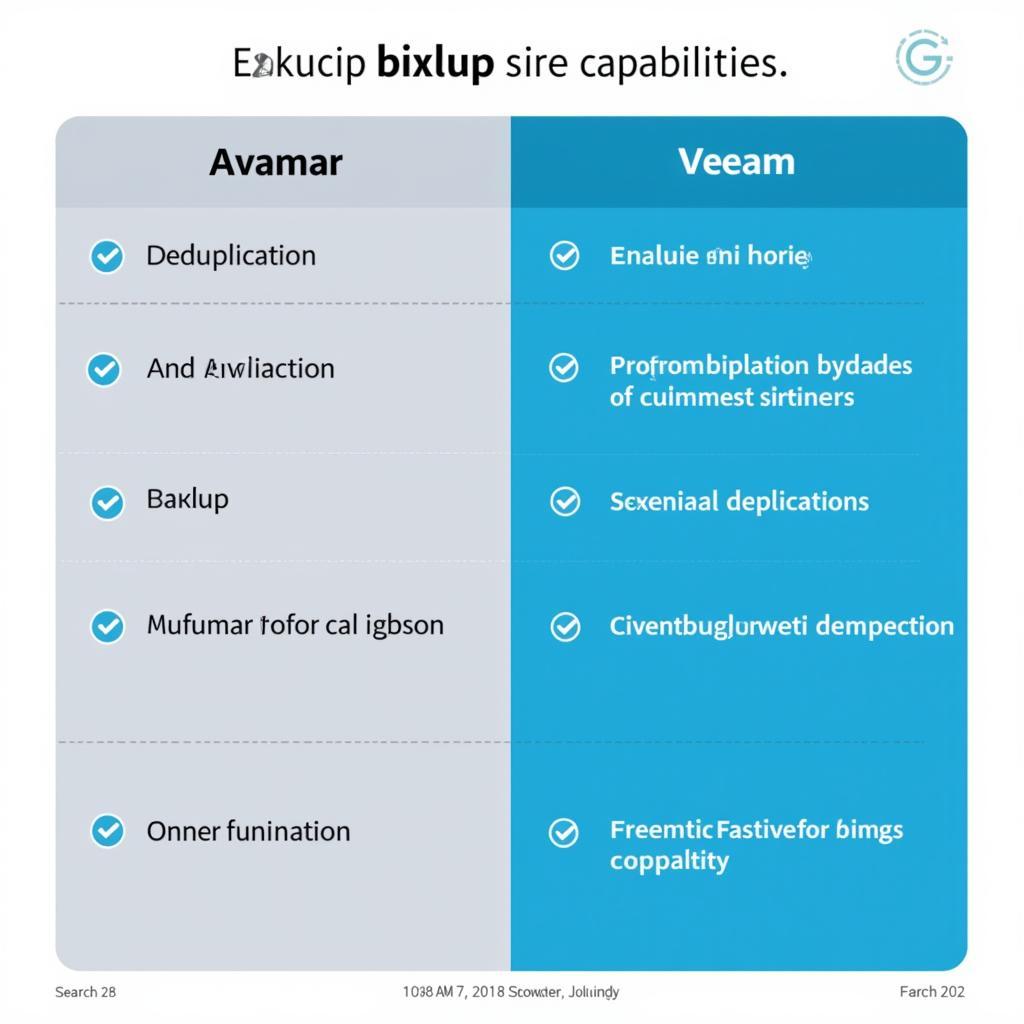 So sánh khả năng sao lưu của Avamar và Veeam