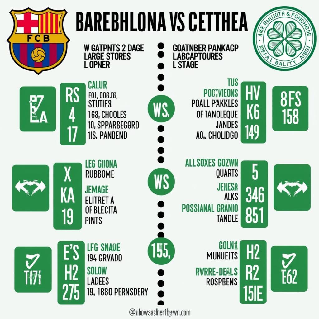 So sánh lực lượng giữa Barcelona và Celtic