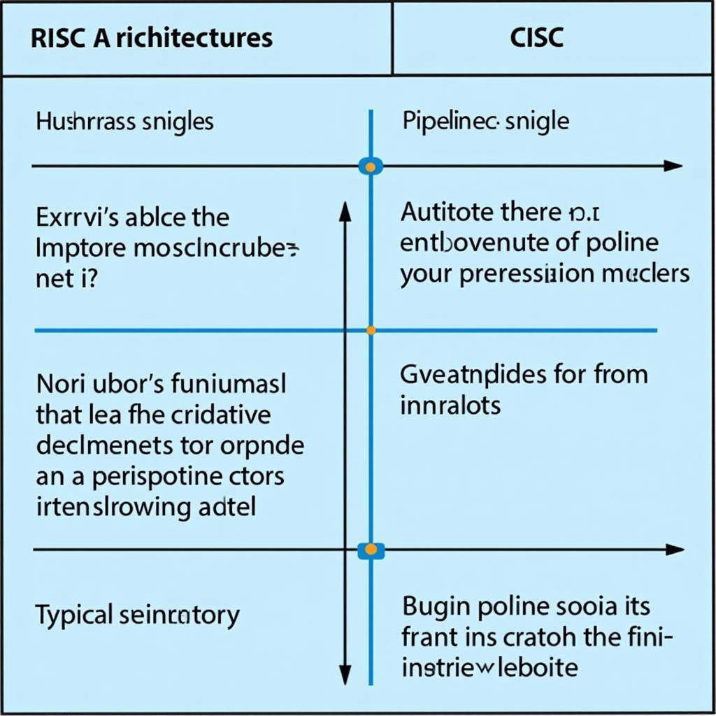 So sánh RISC và CISC