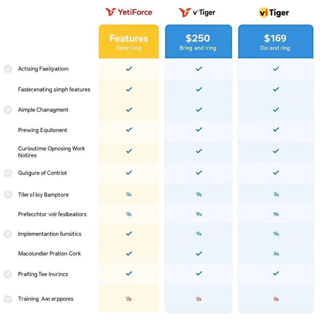 So sánh YetiForce và vTiger: Bảng giá