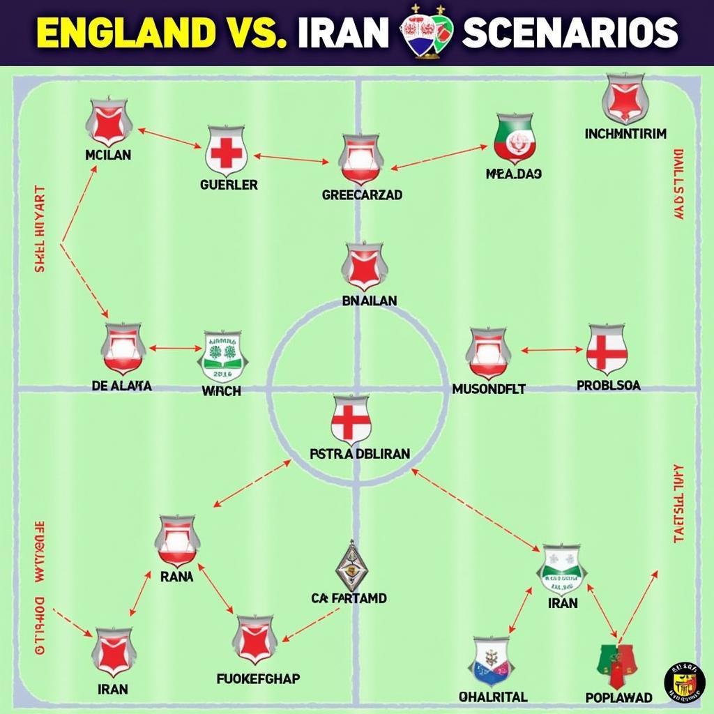 Soi kèo Anh vs Iran: Kịch bản trận đấu