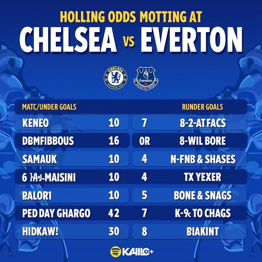 Soi kèo Chelsea vs Everton hôm nay