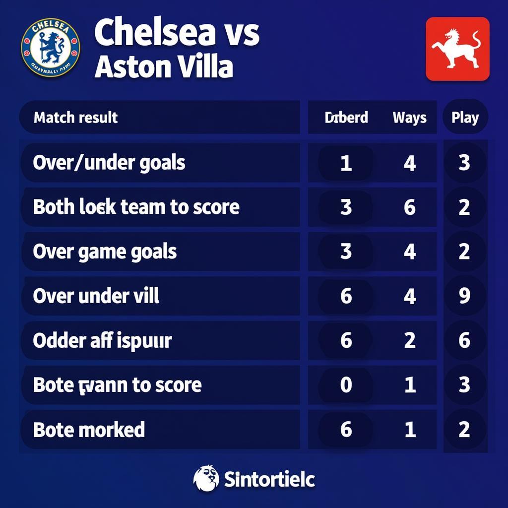 Soi kèo Chelsea vs Aston Villa