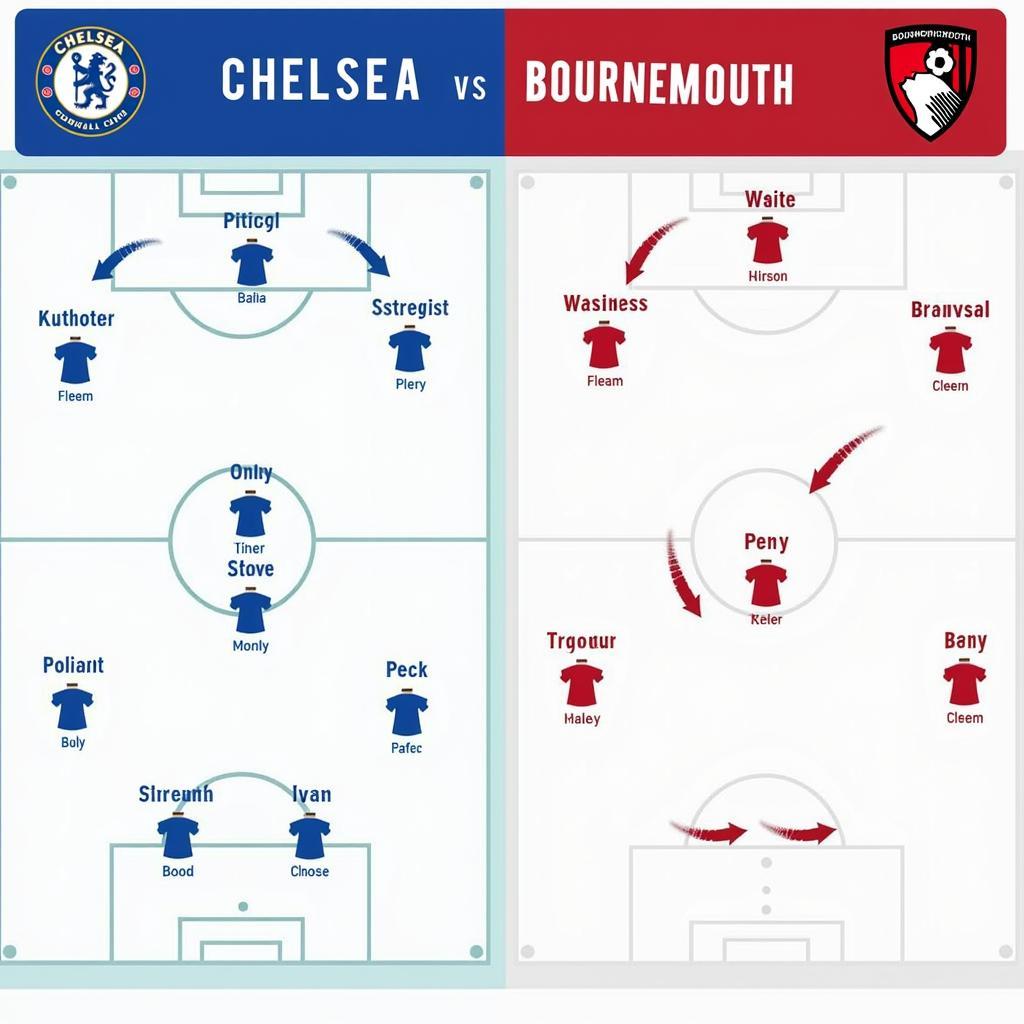 Nhận định soi kèo Chelsea vs Bournemouth