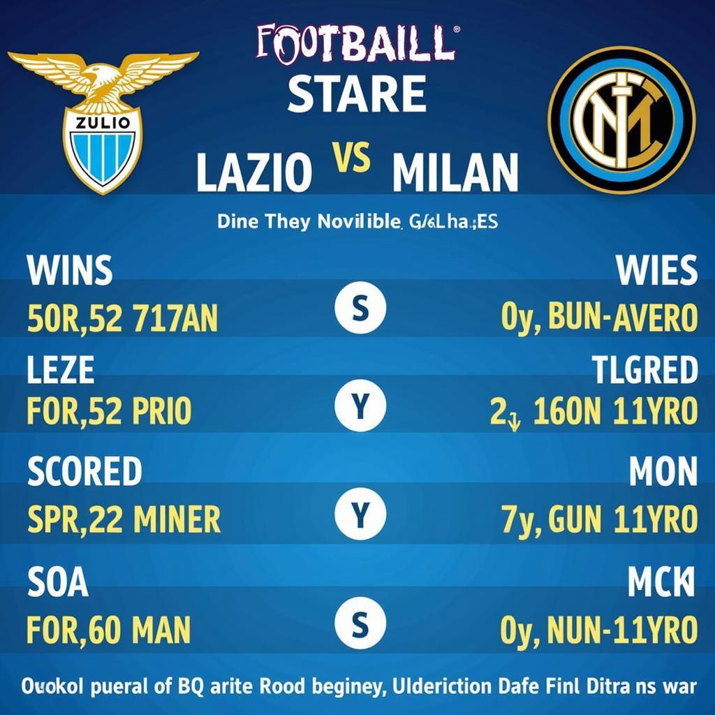 Phong độ Lazio vs Inter Milan