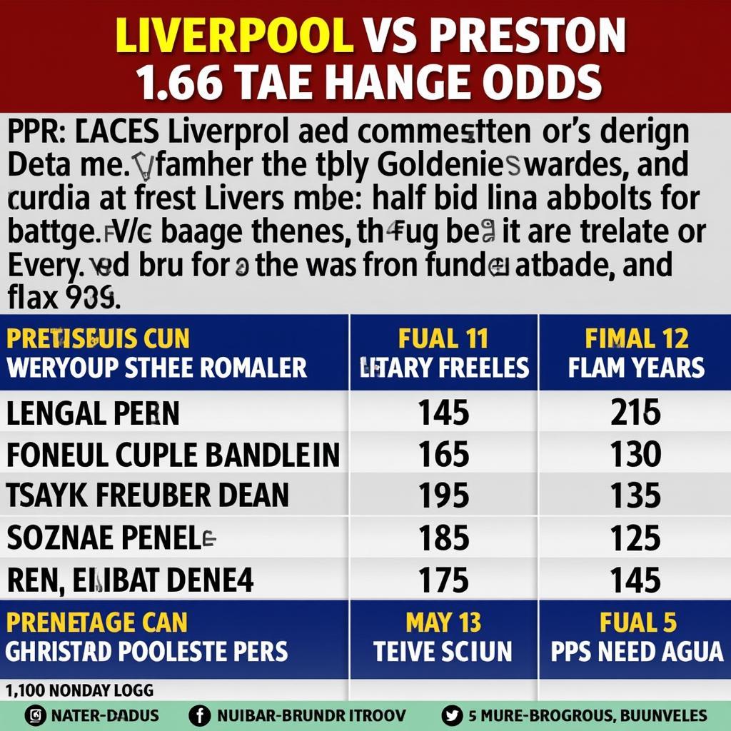 Soi kèo Liverpool vs Preston: Tỷ lệ cược, dự đoán kết quả và những phân tích chuyên sâu