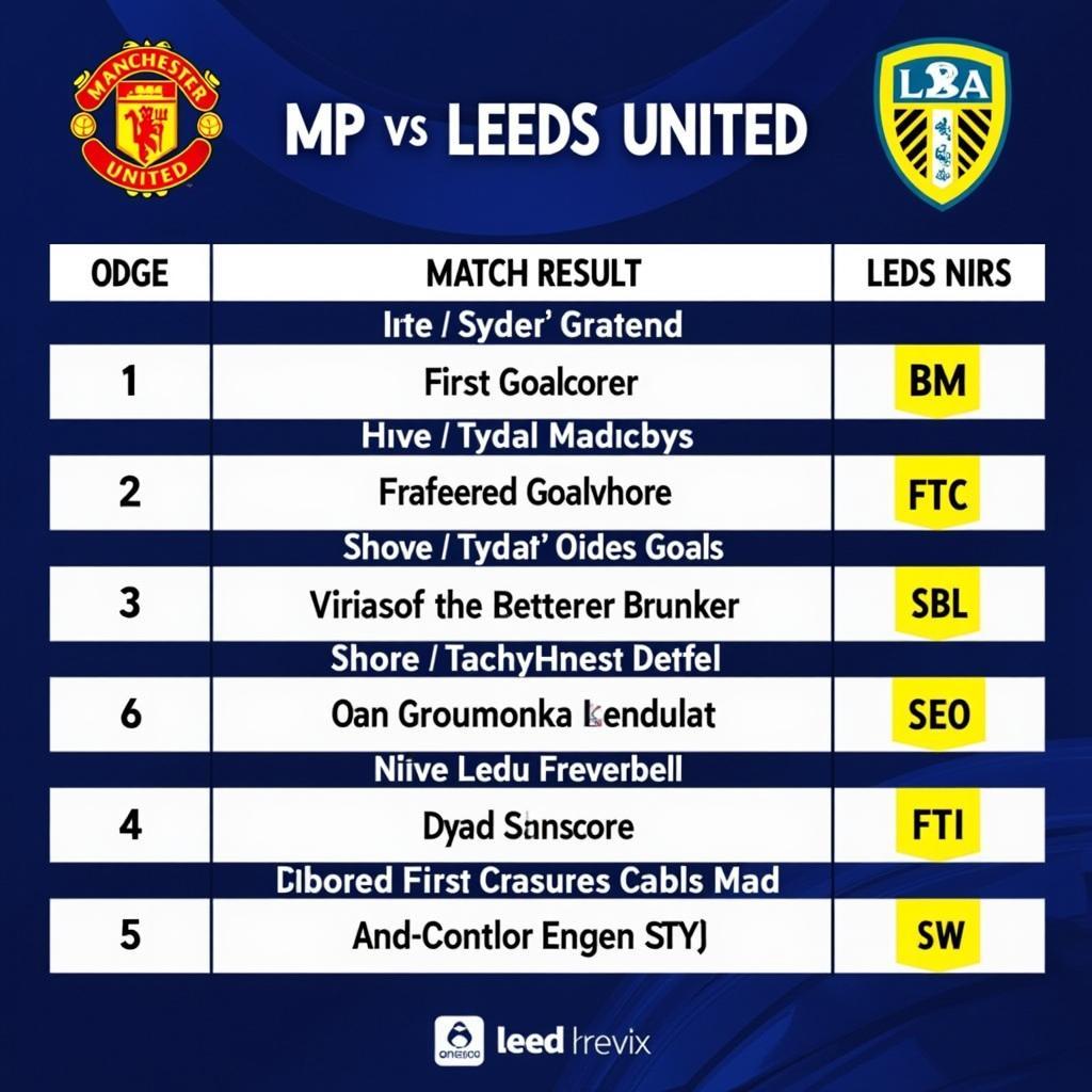 Soi kèo MU vs Leeds United