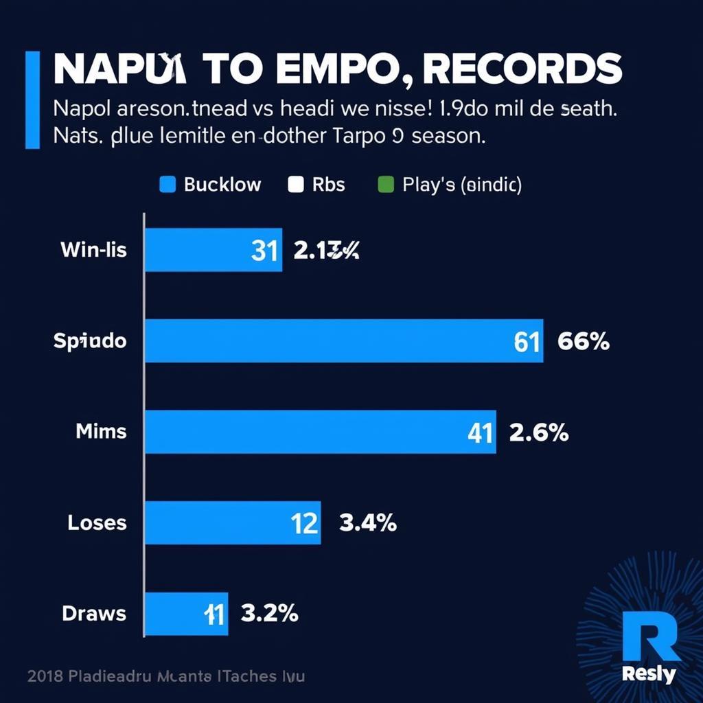 Lịch sử đối đầu Napoli vs Empoli