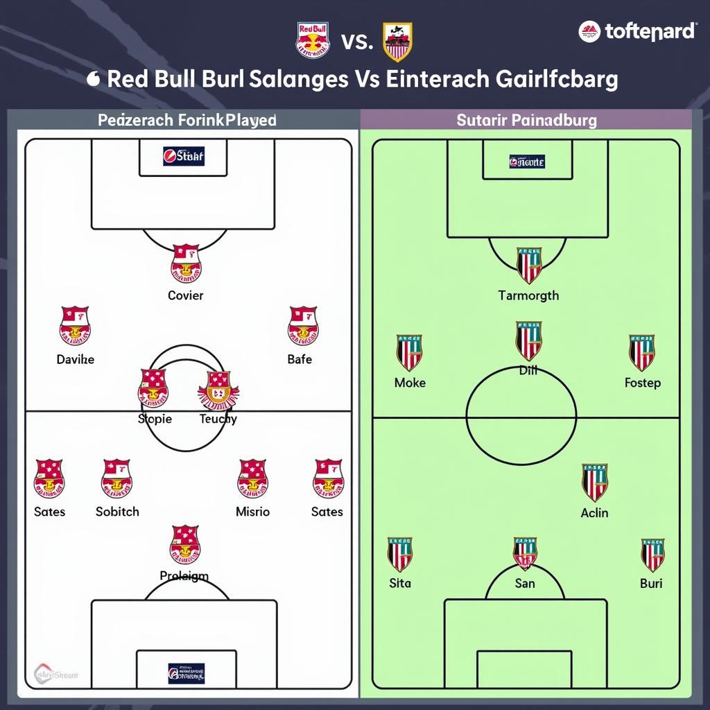 Soi kèo Red Bull Salzburg vs Eintracht Frankfurt