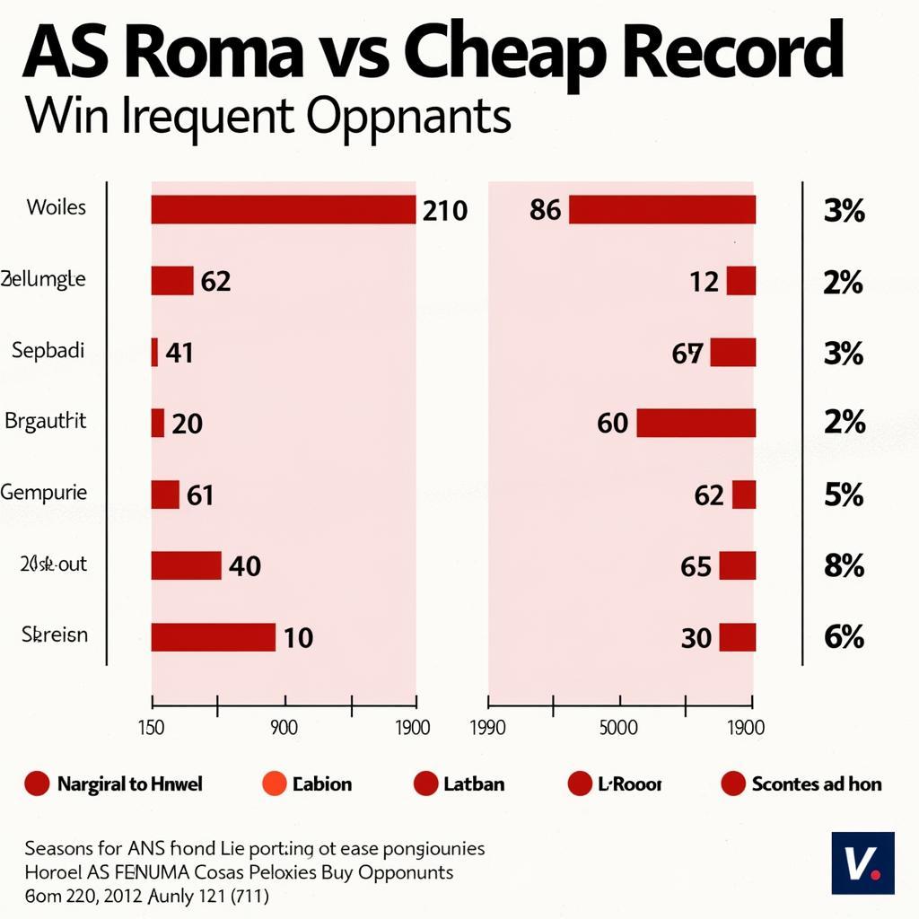 Thống kê đối đầu Roma