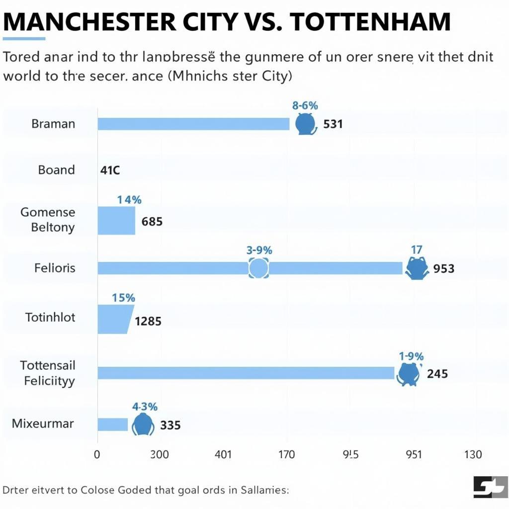 Phân tích kèo tài xỉu Man City vs Tottenham