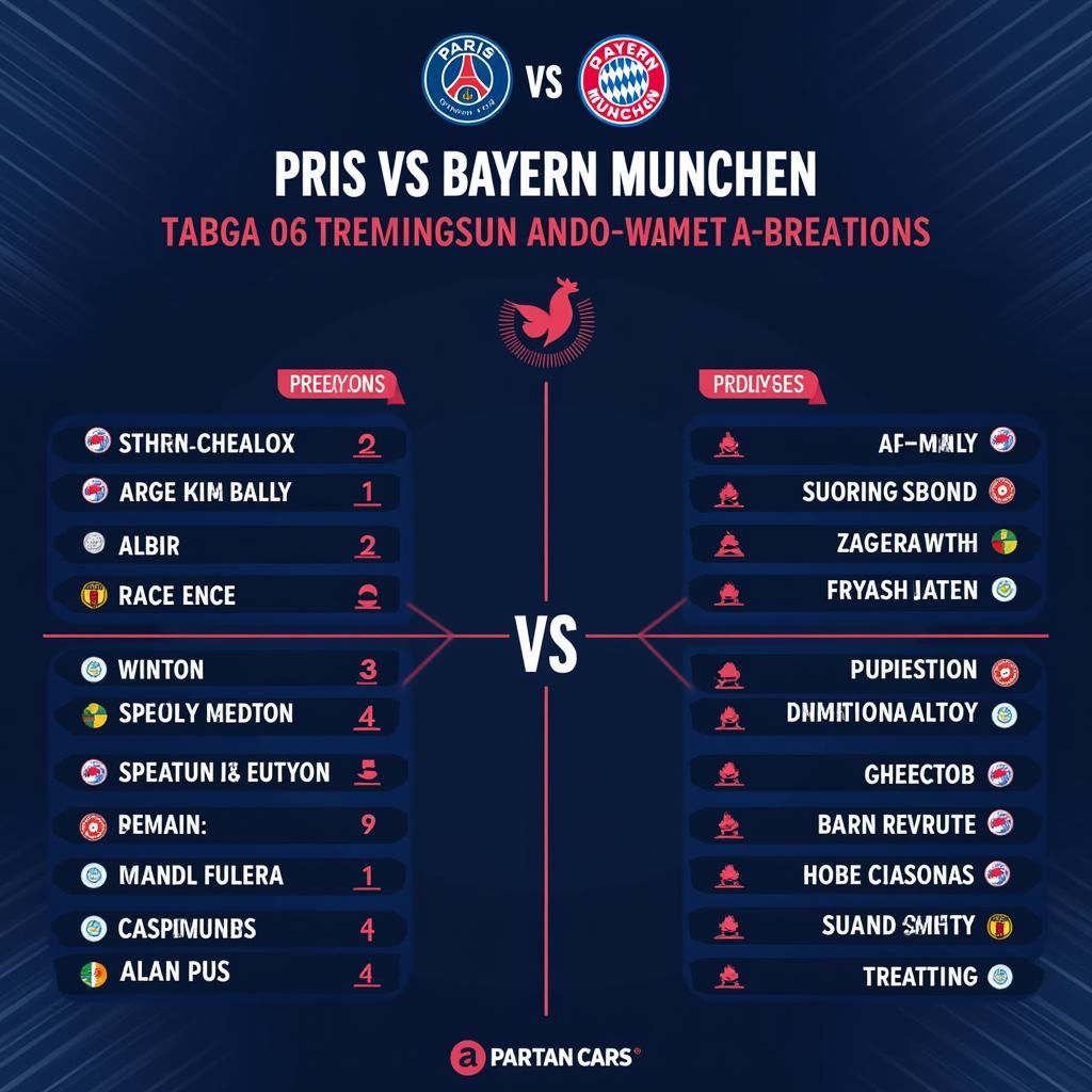 Soi kèo trận PSG vs Bayern Munich -  Ai sẽ là người chiến thắng?